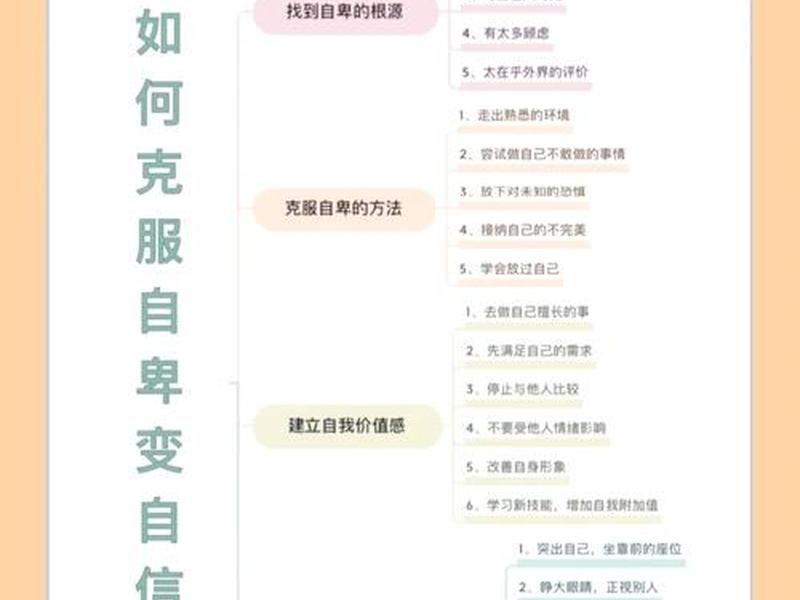 如何建立sharepoint 如何建立自信 如何建立sharepoint 如何建立自信