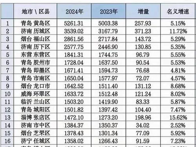 山东做外贸的城市,山东做外贸的城市排行榜 山东做外贸的城市,山东做外贸的城市排行榜