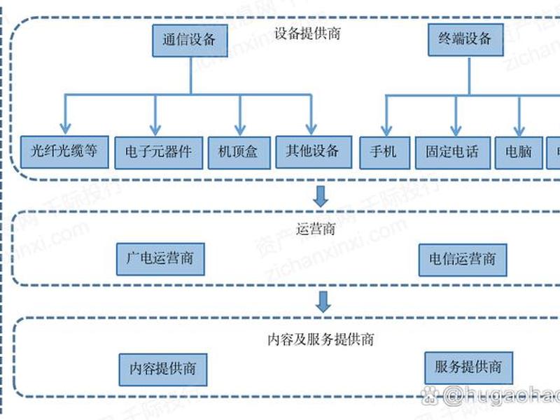 三网合一了吗 三网合一了吗什么意思 三网合一了吗 三网合一了吗什么意思
