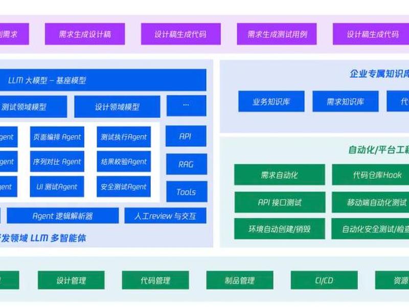 腾讯云app开发框架 - 腾讯云app开发框架下载