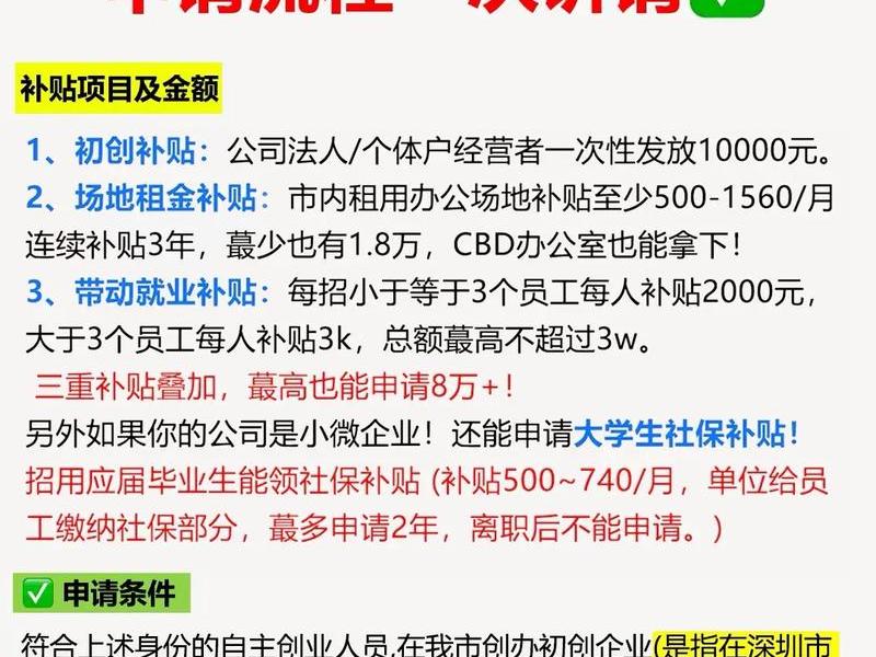 绍兴创业流程、绍兴创业补贴领取流程 绍兴创业流程、绍兴创业补贴领取流程