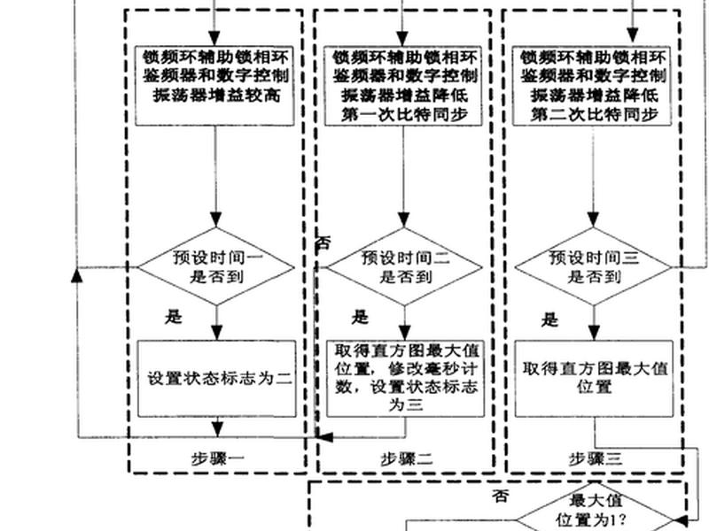 三鼎gps操作流程;三鼎gps操作流程图 三鼎gps操作流程;三鼎gps操作流程图