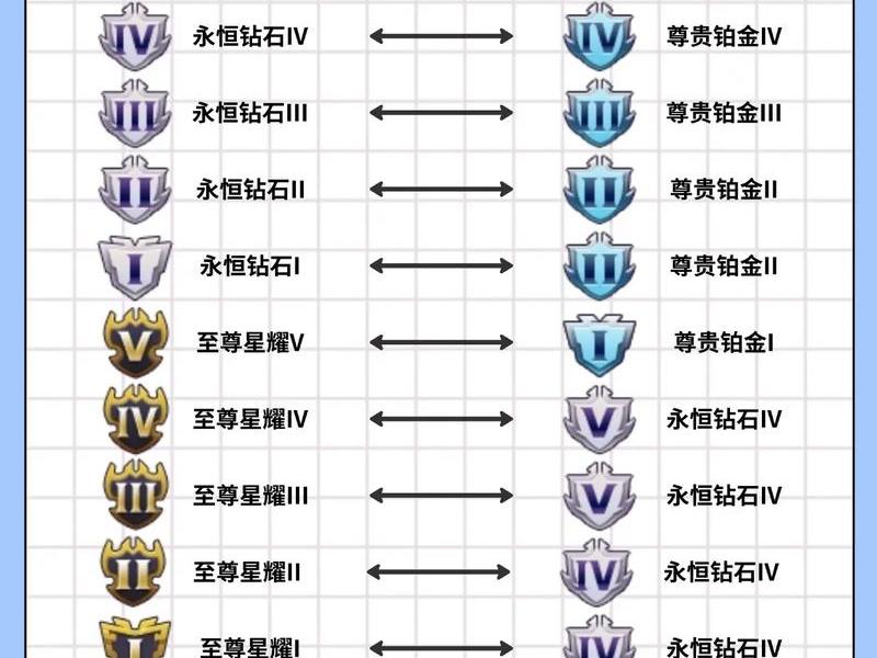 王者怎么创建排位;王者怎么创建排位模式 王者怎么创建排位;王者怎么创建排位模式
