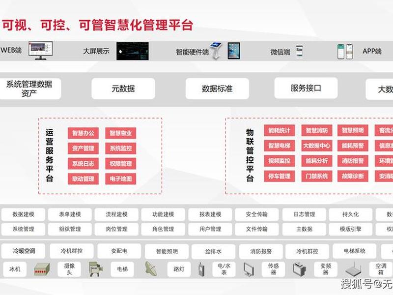 智能建站管理系统功能,智能建站管理系统功能包括 智能建站管理系统功能,智能建站管理系统功能包括