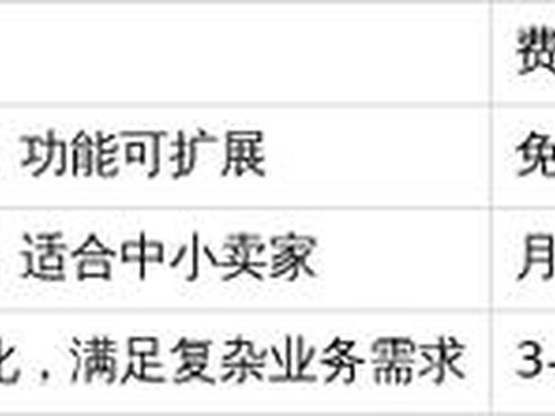 外贸自建站平台,外贸自建站多少钱一个 外贸自建站平台,外贸自建站多少钱一个