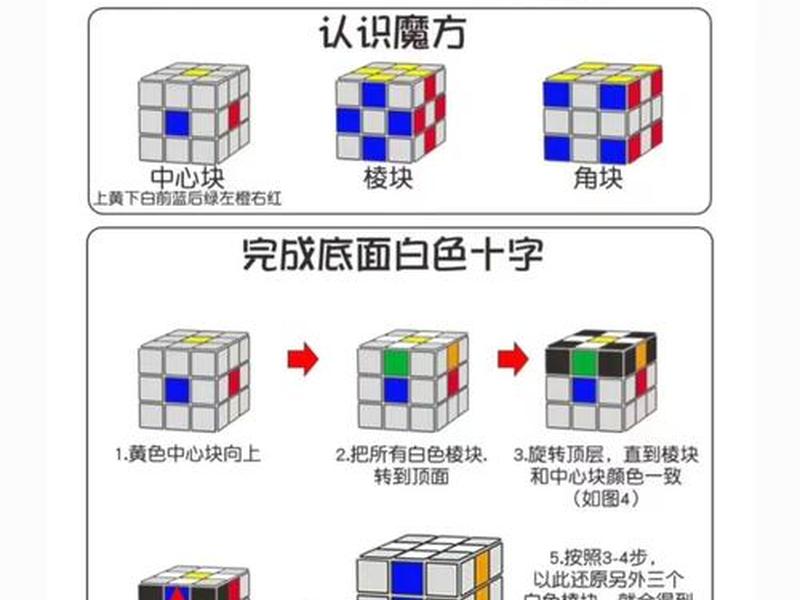 魔方还原教程视频魔方小站,魔方还原教程 魔方小站 魔方还原教程视频魔方小站,魔方还原教程 魔方小站