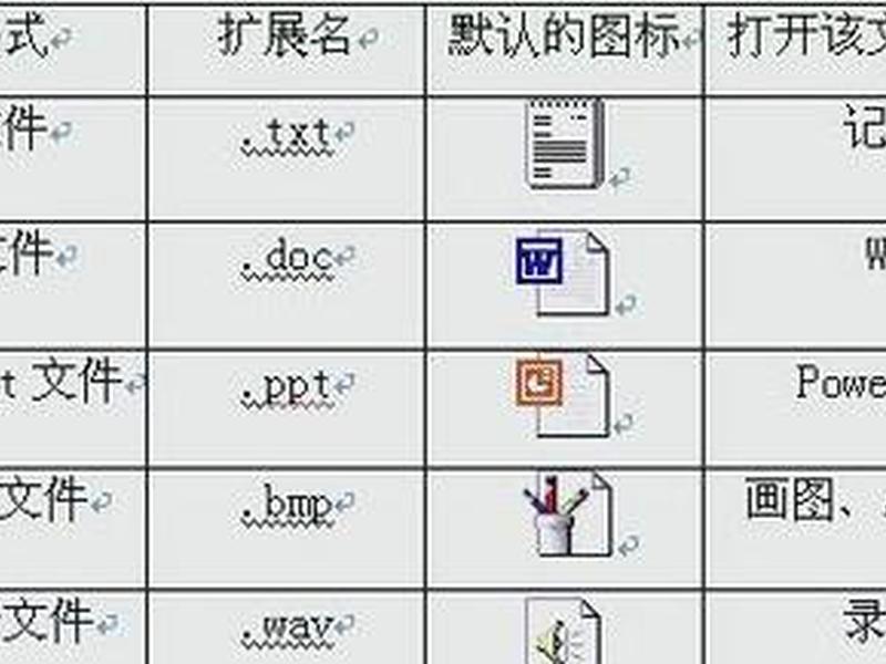 用dw创建网页文件,dreamweaver创建网页文件的扩展名是什么 用dw创建网页文件,dreamweaver创建网页文件的扩展名是什么