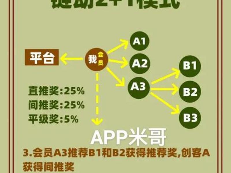 淘宝客分销模式搭建；什么是淘宝分销模式