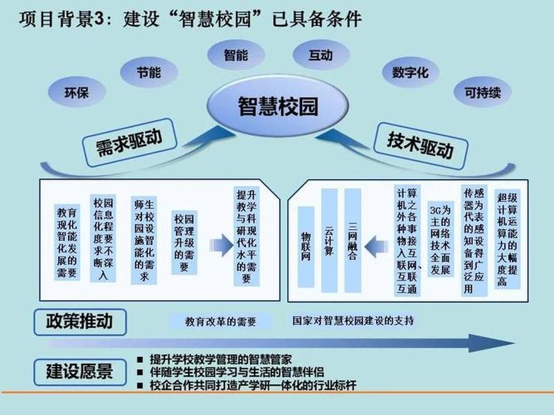 校园网站建设规划方案、校园网站建设规划方案模板 校园网站建设规划方案、校园网站建设规划方案模板