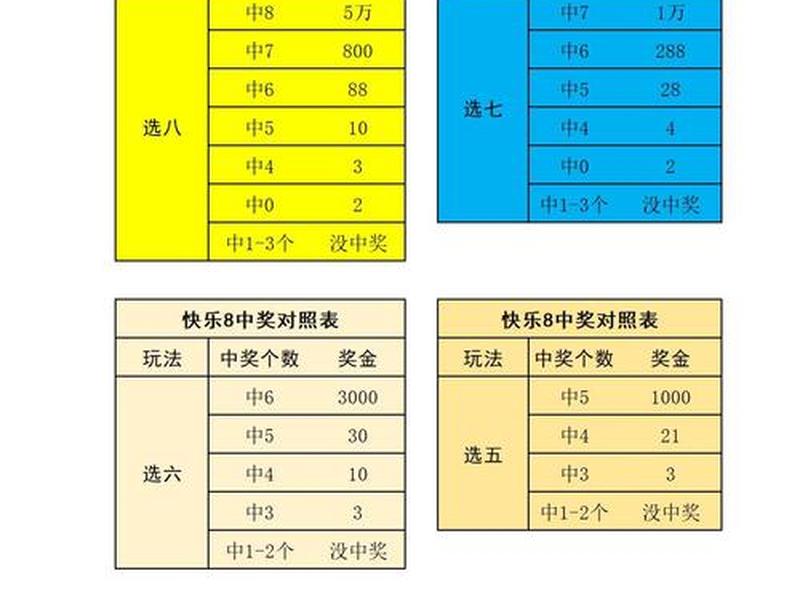 幸运28号码出现概率(幸运28概率怎样算) 幸运28号码出现概率(幸运28概率怎样算)