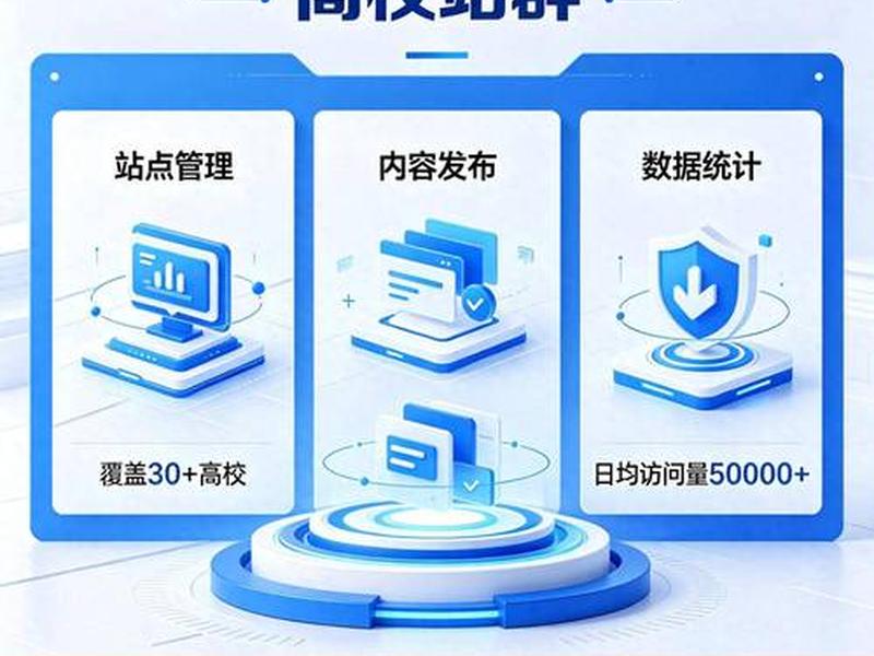 网站群建设 网站站群建设 网站群建设 网站站群建设
