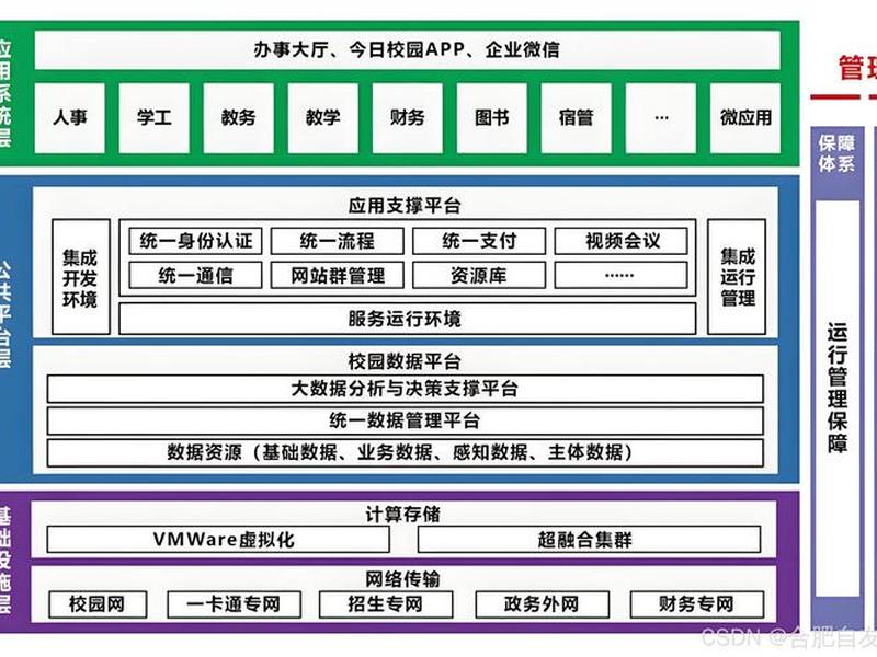 校园网站建设规划方案、校园网站建设规划方案模板 校园网站建设规划方案、校园网站建设规划方案模板