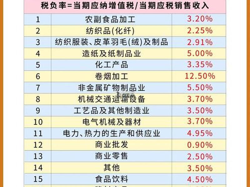 小微企业建筑工程税率，小微企业建筑工程税率表