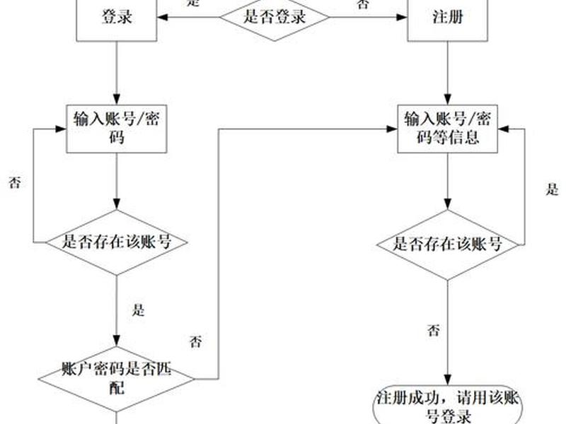 模块开发流程,模块化开发流程 模块开发流程,模块化开发流程