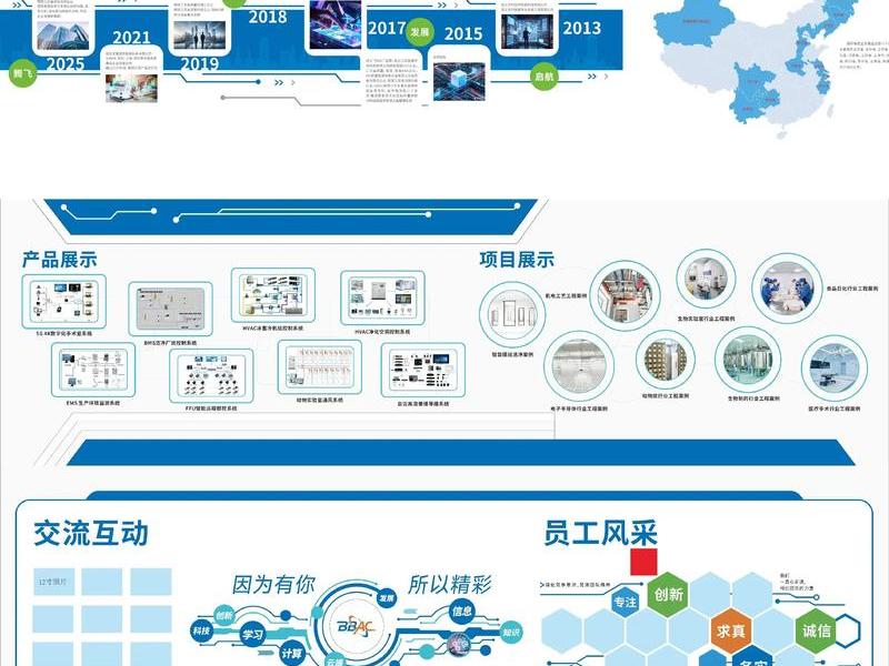 企业建站的层次有哪些(企业建站的层次有哪些要求) 企业建站的层次有哪些(企业建站的层次有哪些要求)