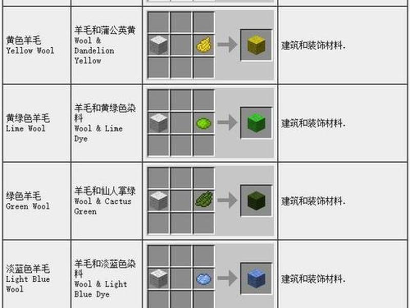 我的世界合成站教程,我的世界合成站教程手机版 我的世界合成站教程,我的世界合成站教程手机版