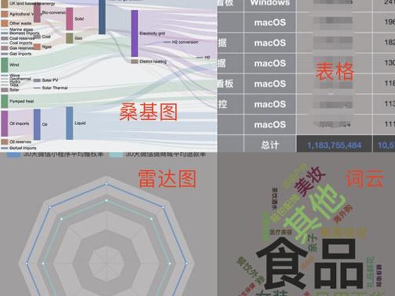 有赞建站教程 - 有赞商城搭建教程