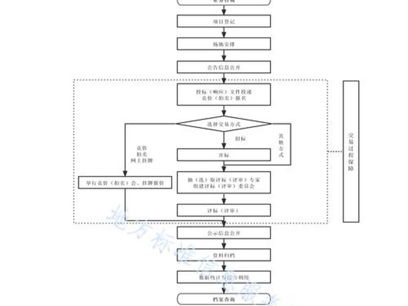 龙岗建站公司服务流程,深圳建设工程交易服务网龙岗分中心 龙岗建站公司服务流程,深圳建设工程交易服务网龙岗分中心
