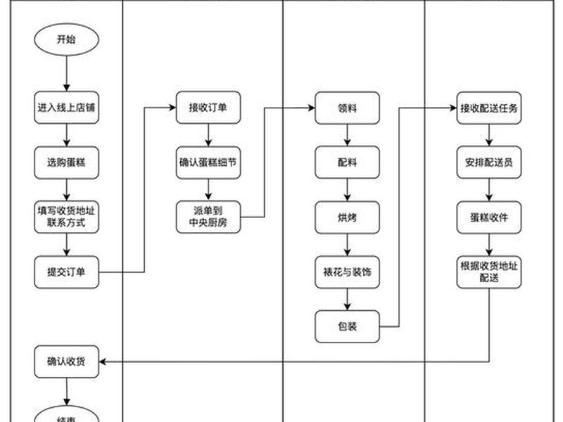 无本钱创业流程,无本钱创业流程是什么 无本钱创业流程,无本钱创业流程是什么