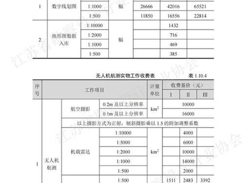智能化建筑工程(智能化建筑工程评估检测收费) 智能化建筑工程(智能化建筑工程评估检测收费)