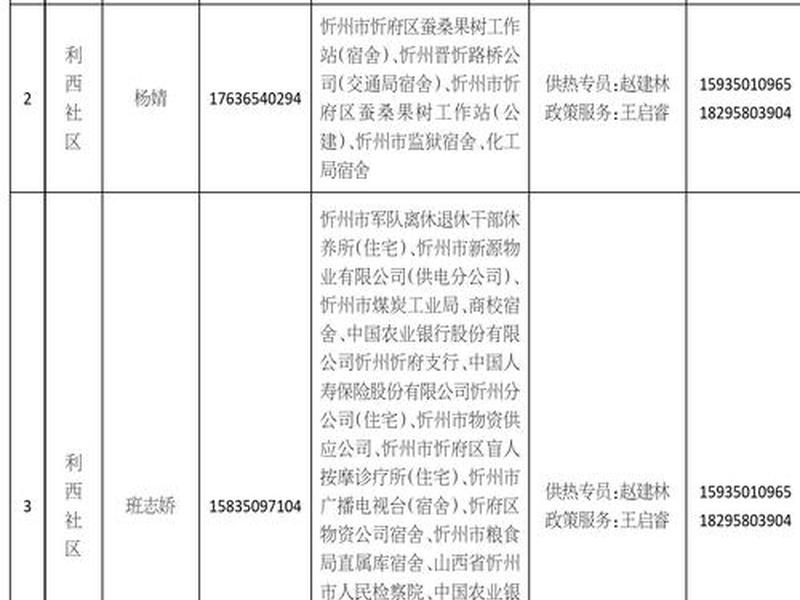 网站公示怎么做;网站公示怎么做表格 网站公示怎么做;网站公示怎么做表格