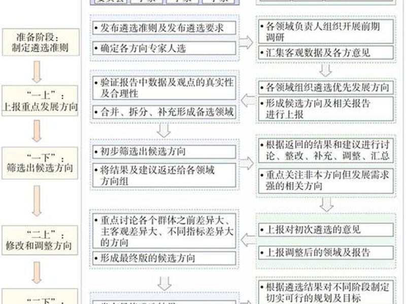 自建站选品方法 自建站选品思路