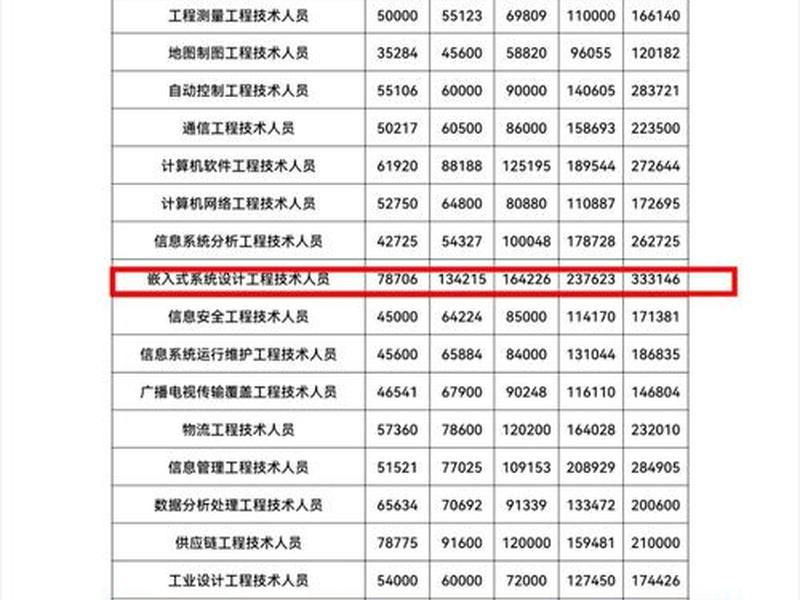 徐州外贸业务员 - 徐州外贸业务员工资多少 徐州外贸业务员 - 徐州外贸业务员工资多少