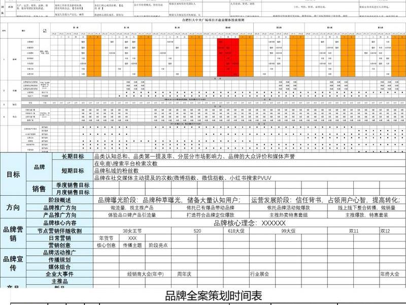 一周运营计划;一周运营计划怎么写 一周运营计划;一周运营计划怎么写