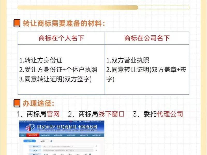 自助注册商标教程(自助注册商标教程视频) 自助注册商标教程(自助注册商标教程视频)