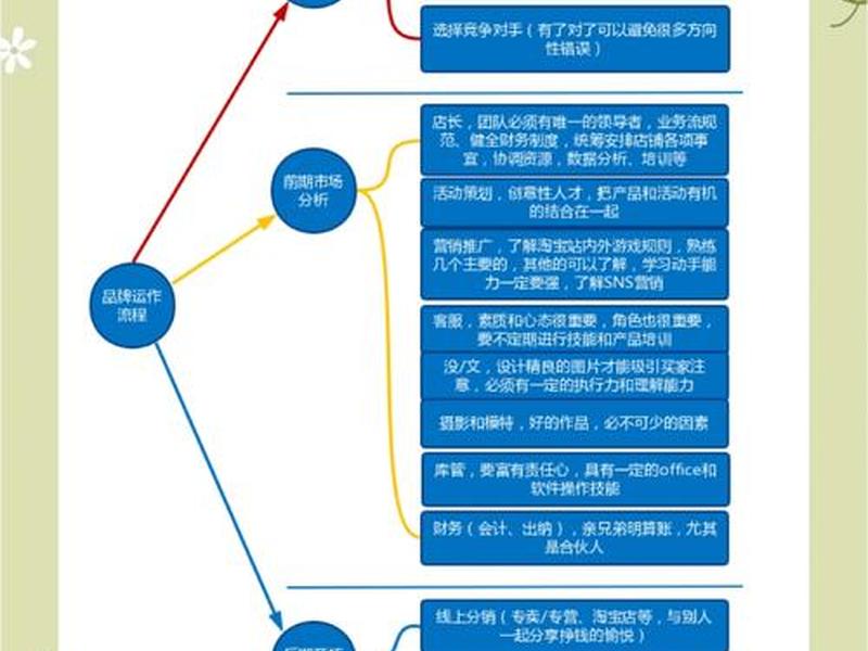 天猫全站推广方法(天猫全站推广方法是什么) 天猫全站推广方法(天猫全站推广方法是什么)