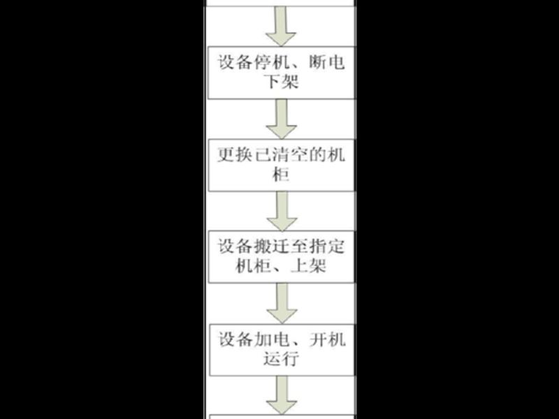 移动基站建设流程图,移动基站建设流程图怎么画 移动基站建设流程图,移动基站建设流程图怎么画