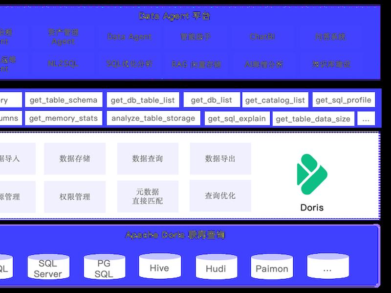 使用apache搭建web站点;在apache服务器上创建web站点 使用apache搭建web站点;在apache服务器上创建web站点