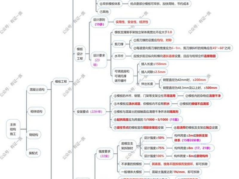 一建必备知识点总结(一建必背知识点) 一建必备知识点总结(一建必背知识点)