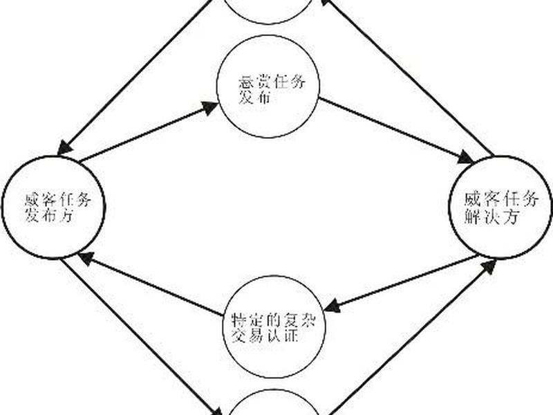 威客新手教程 威客干嘛的 威客新手教程 威客干嘛的