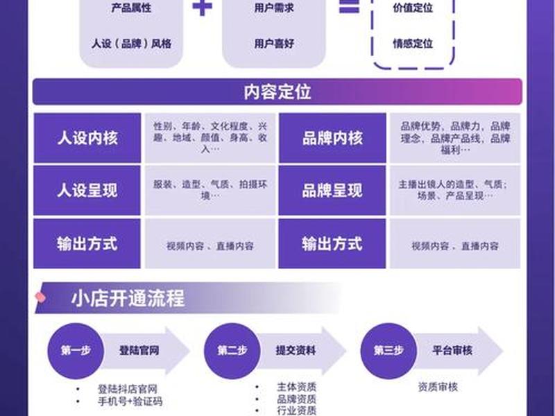 西安电商代运营模式,电商代运营公司模式 西安电商代运营模式,电商代运营公司模式