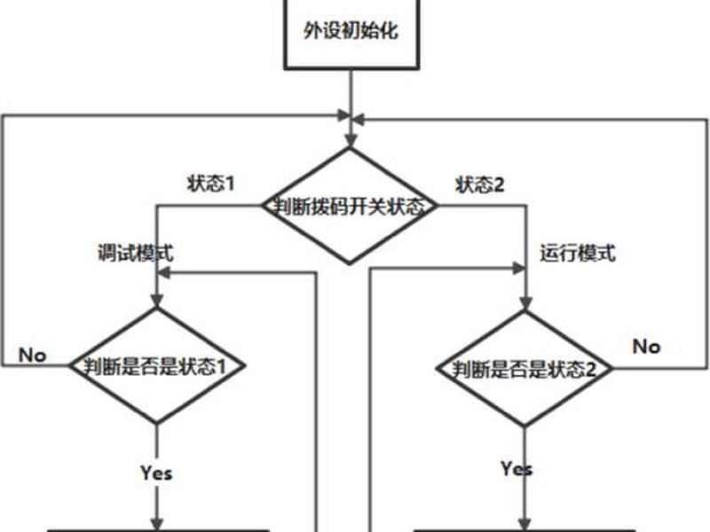 小程序创建流程 小程序创建流程图