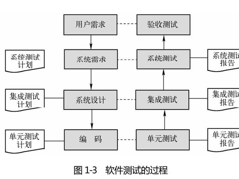 数字化测图软件使用教程,数字化测图软件使用教程图片 数字化测图软件使用教程,数字化测图软件使用教程图片
