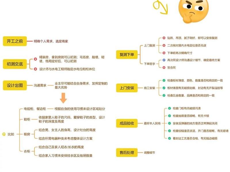 唯顿建站定制流程指南;唯建购是正规网站吗 唯顿建站定制流程指南;唯建购是正规网站吗