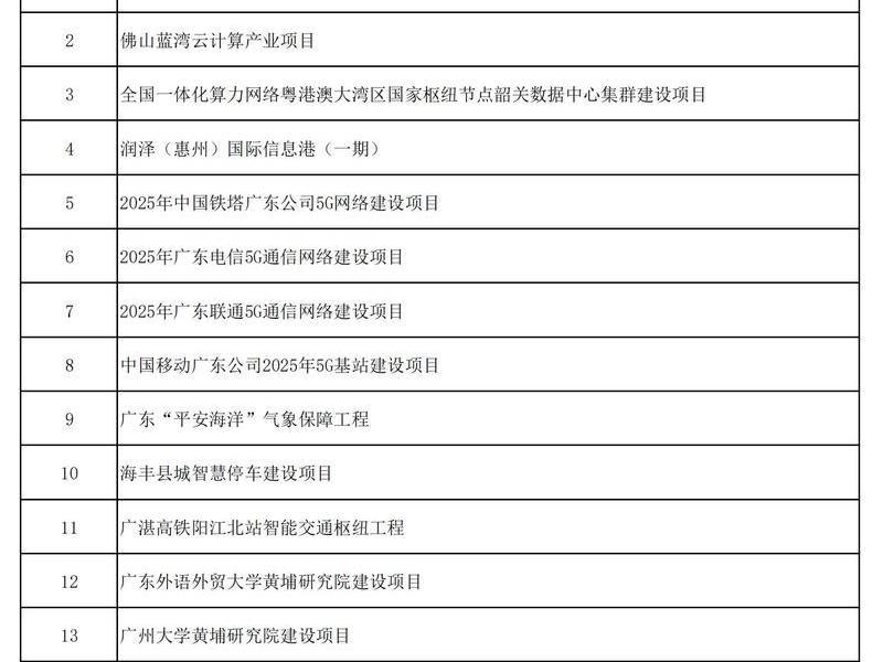 湛江建实项目详情,湛江建实项目详情介绍 湛江建实项目详情,湛江建实项目详情介绍