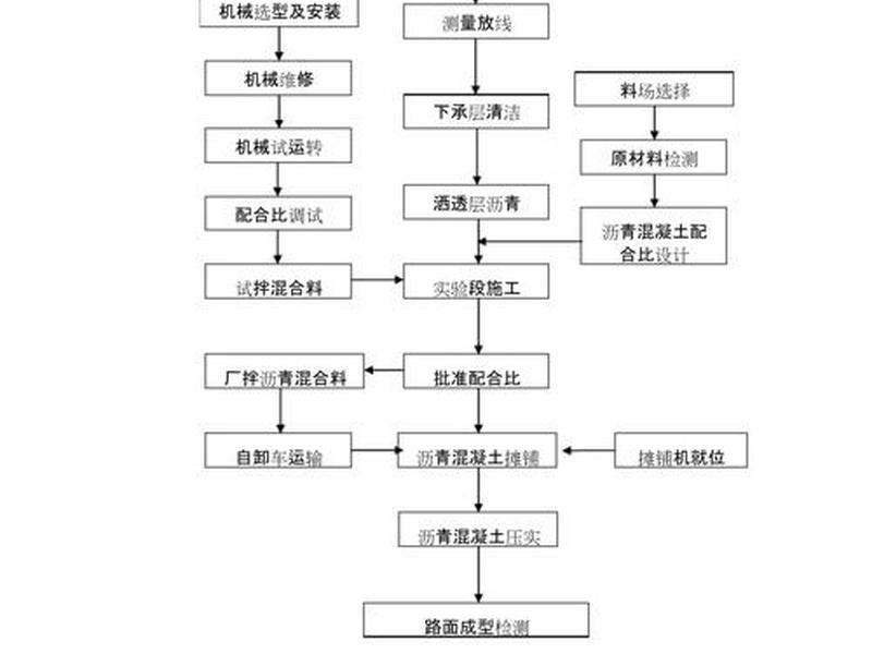 油田建设流程,油田地面建设工程 油田建设流程,油田地面建设工程