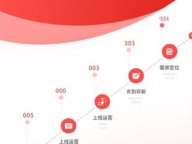 一站式建站教程 - 一站式建站教程pdf 一站式建站教程 - 一站式建站教程pdf