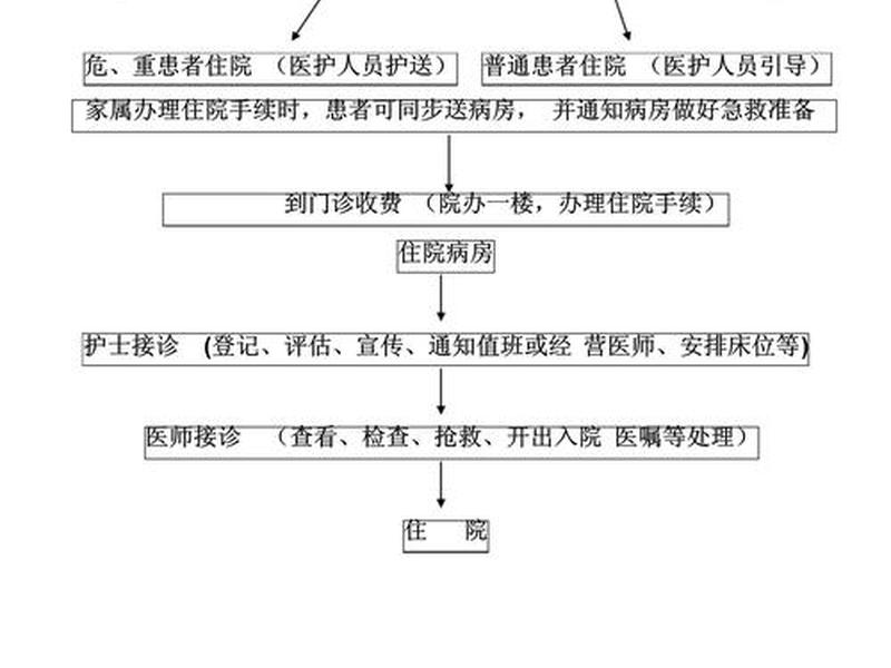 医疗设备进院流程,医疗设备进院流程视频 医疗设备进院流程,医疗设备进院流程视频