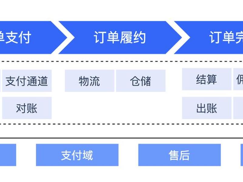 腾讯云电商模板建站教程视频（腾讯云电商模板建站教程视频下载）