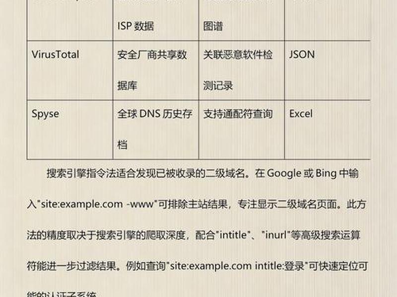 主机配置二级域名、主机配置二级域名是什么 主机配置二级域名、主机配置二级域名是什么