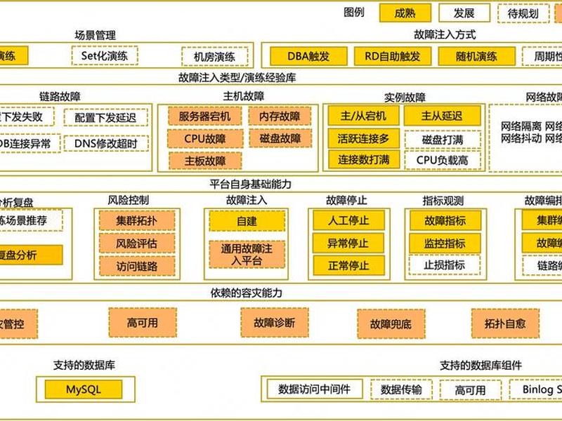 数据库网站搭建;数据库网站搭建方法 数据库网站搭建;数据库网站搭建方法