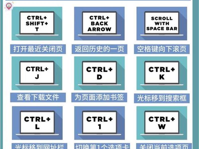 怎么建立网站快捷键(怎么建立网站快捷键设置) 怎么建立网站快捷键(怎么建立网站快捷键设置)