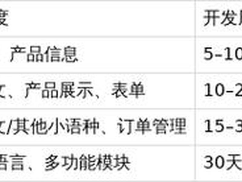 小语种建站方案(小语种建设方案) 小语种建站方案(小语种建设方案)