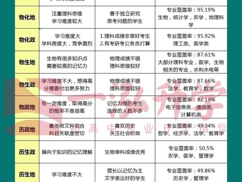中学选址、中小学选址要考虑哪些因素? 中学选址、中小学选址要考虑哪些因素?