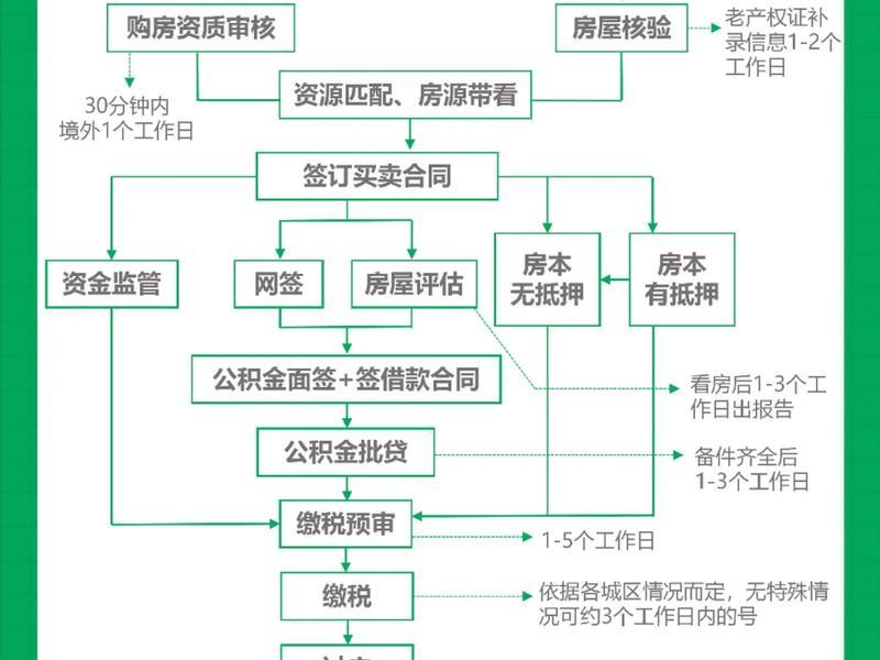自建serverless - 自建房抵押贷款在哪贷 自建serverless - 自建房抵押贷款在哪贷