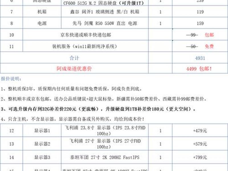 主机装机配置模板,组装主机配置清单 主机装机配置模板,组装主机配置清单